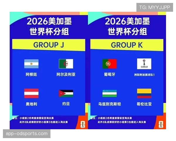 2026世界杯48支球队分12个小组怎么分配和晋级规则详解