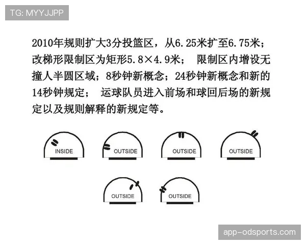 篮球三秒区规则的具体定义是什么以及进攻防守违例如何判定