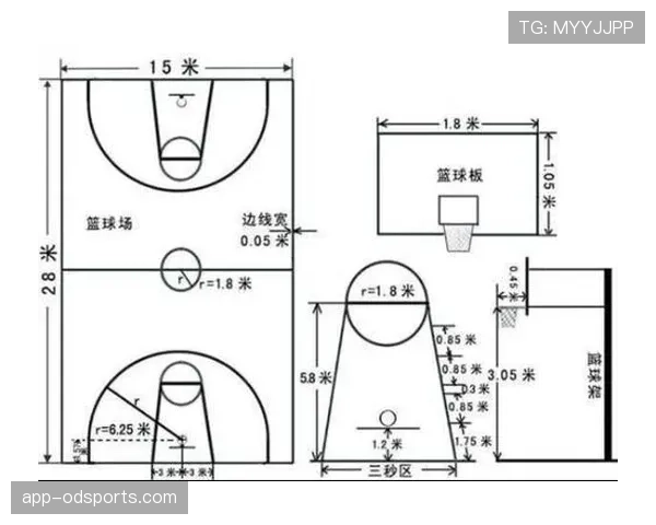 篮球规则详解：三分线的具体定义与判定标准是什么