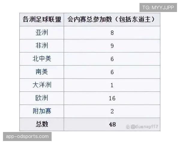 2026世界杯官方积分排序规则