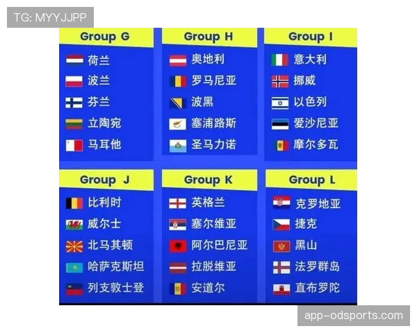 2026世界杯欧洲有多少个参赛名额 2026世界杯欧洲有多少个参赛名额