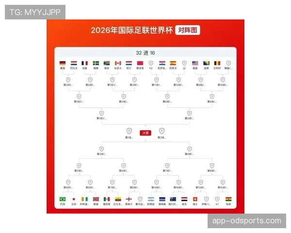 加纳队晋级32强：2026世界杯L组三队出线格局形成