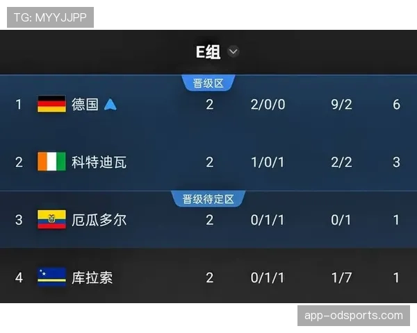 厄瓜多尔0-0库拉索回顾:第二轮平局影响排名 厄瓜多尔0-0库拉索回顾:第二轮平局影响排名